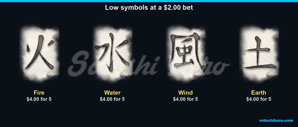 Kanji low symbols with pay values