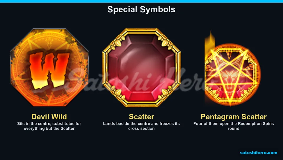 Wild and scatter symbols shown with labels