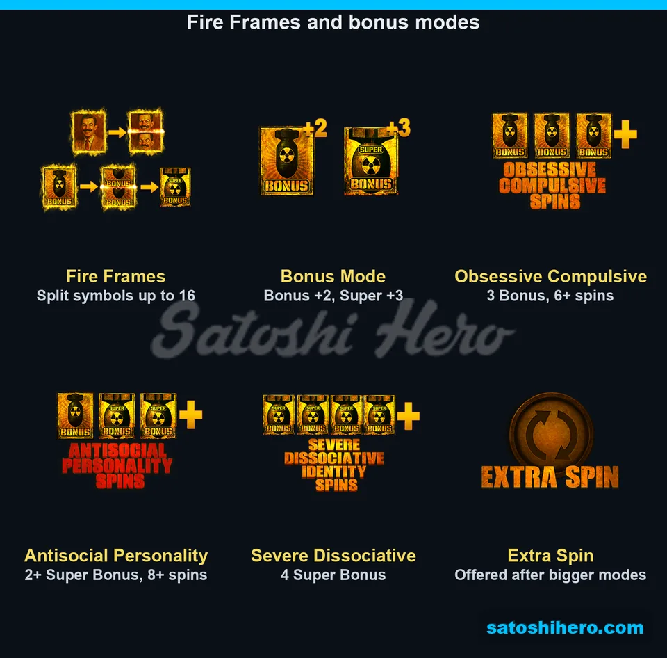 Feature art panels show bonus mode awards