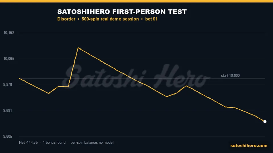 Gold balance line ends at $9,855.15