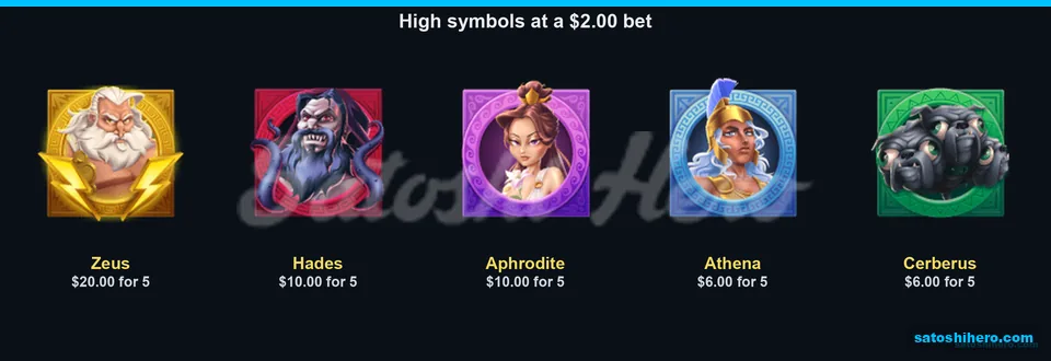 God portraits show five-symbol pay values