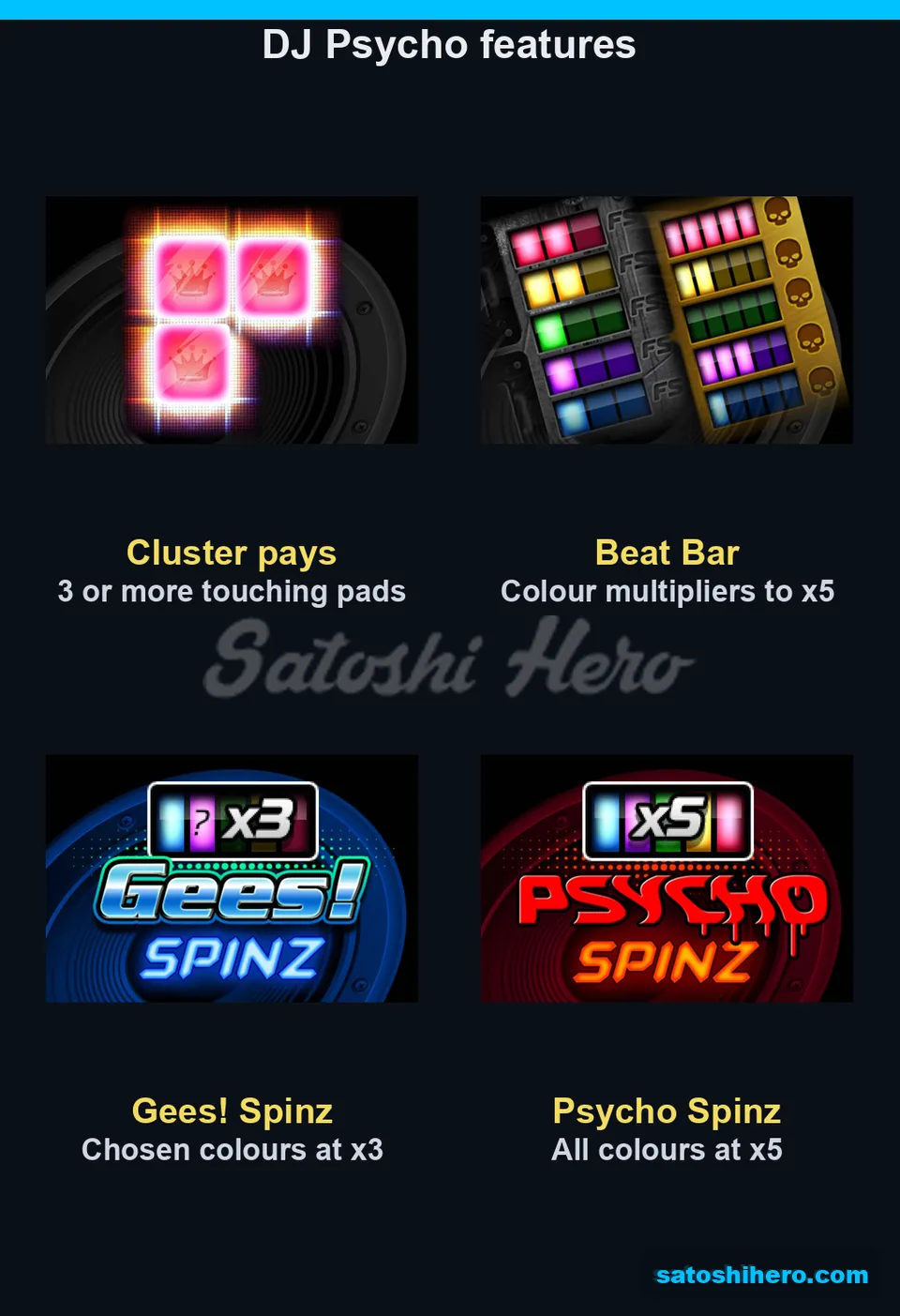 Beat Bar and bonus panels explain progress