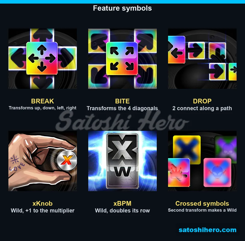 BREAK BITE DROP and Wild symbols appear