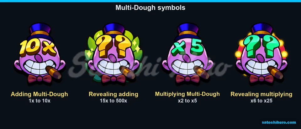 Multi-Dough faces display adding and multiplying values