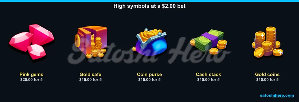 High symbols show five-of-a-kind pay values