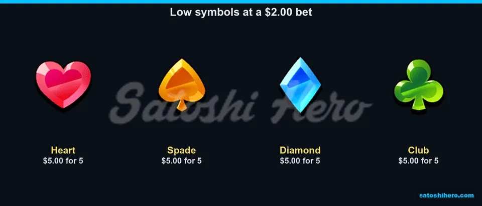 Card suits list matching low-symbol pay values