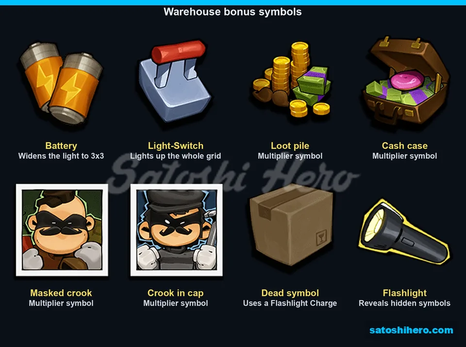 Warehouse symbols include battery and flashlight