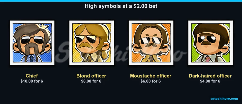 Officer mugshots show high symbol pay values