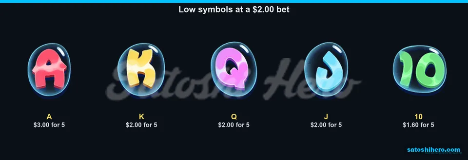 Bubble letter symbols show low pays