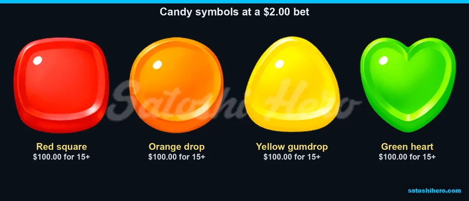 Jelly symbols list $100.00 top pays