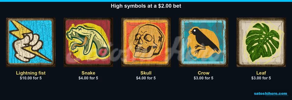 High symbol pays show five block values