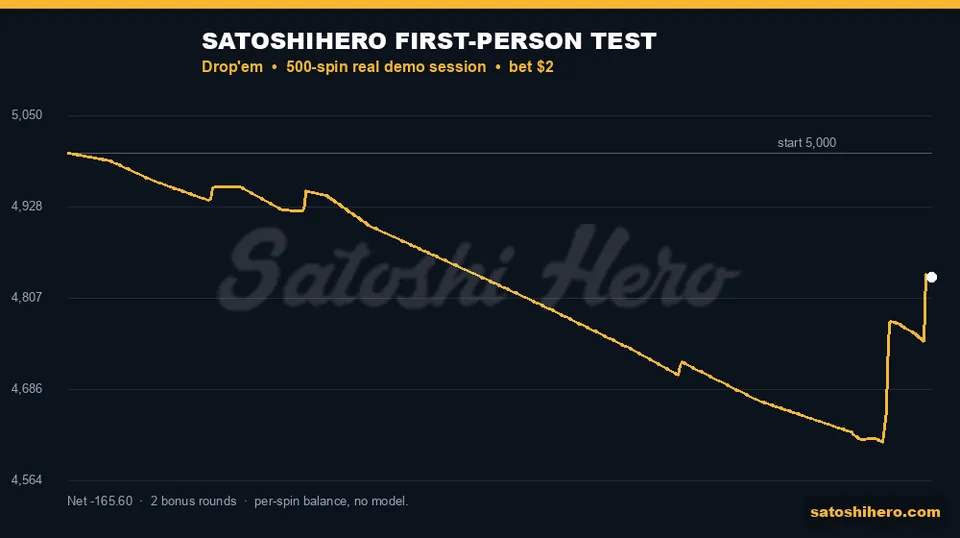 Real session balance drops then late bonuses lift