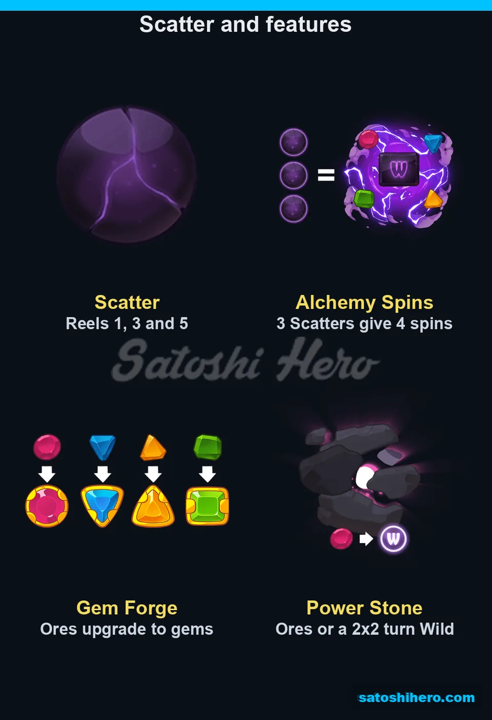 Dark orb Scatter and feature rules appear together