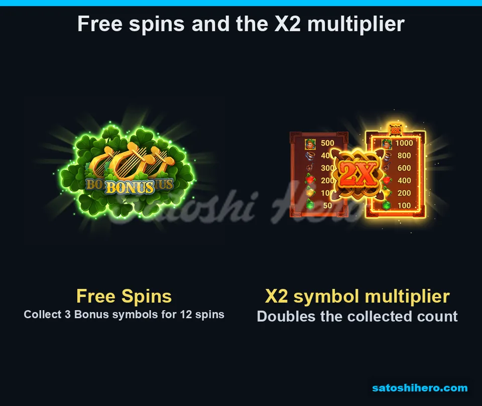 Free spins art with X2 multiplier panel