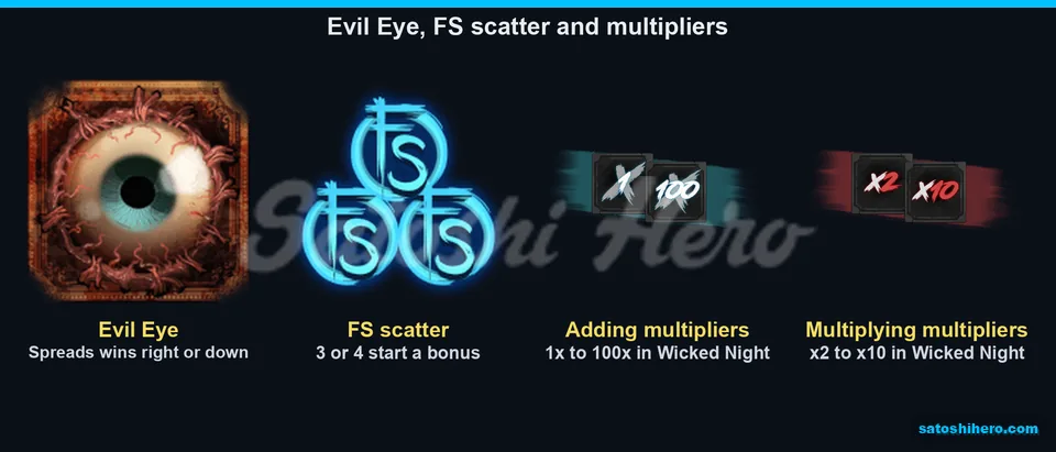 Eye scatter and multiplier symbols displayed