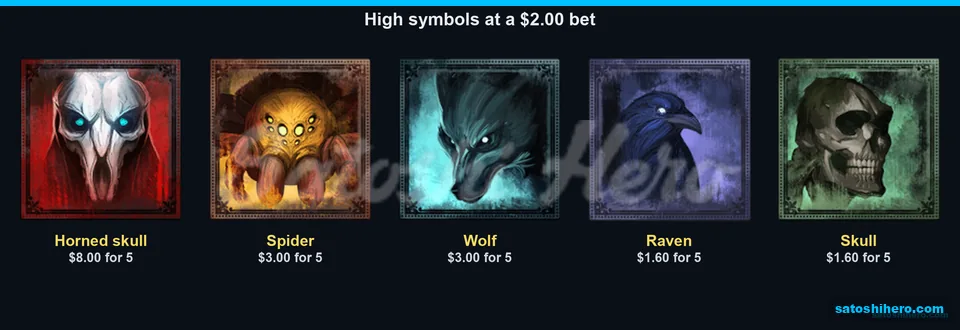 Premium creatures show five-symbol pay values