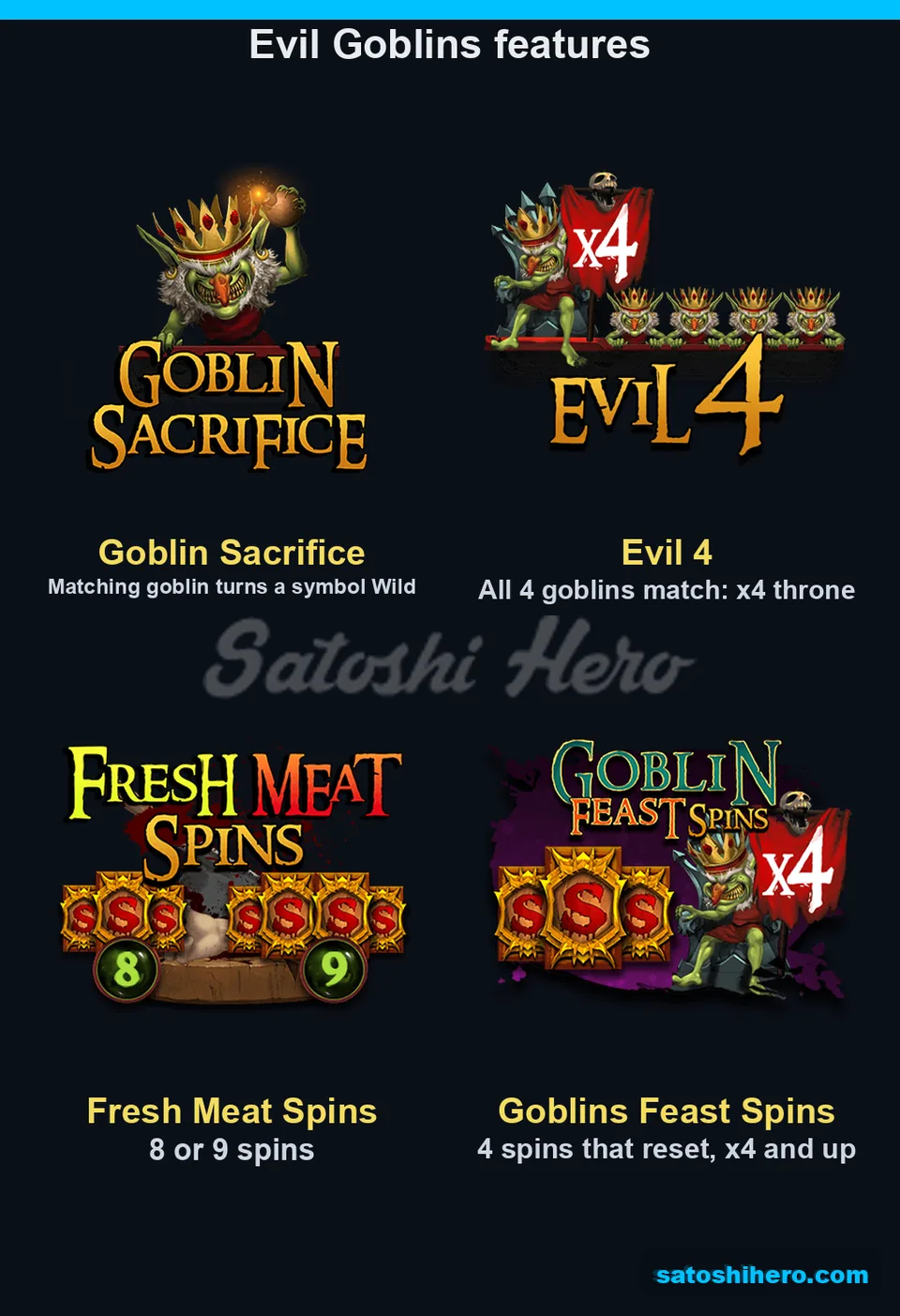 Goblin Sacrifice and bonus feature panels