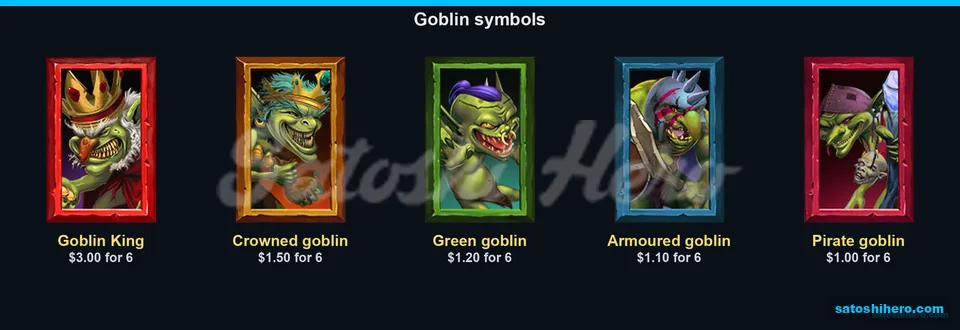 Goblin portraits show six-symbol pay values