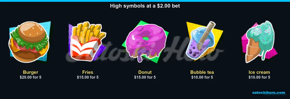 Fast food symbols show top payouts