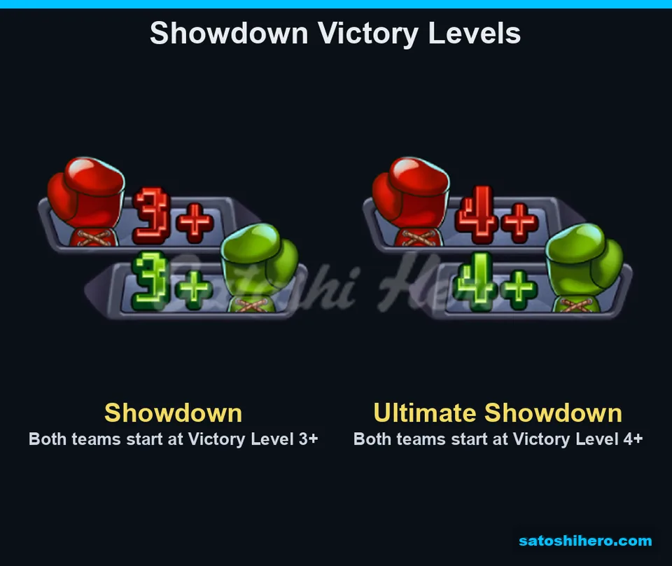Victory Level badges show both team starts