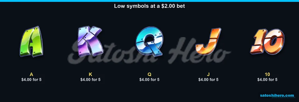 Chrome letters list low-symbol pay values