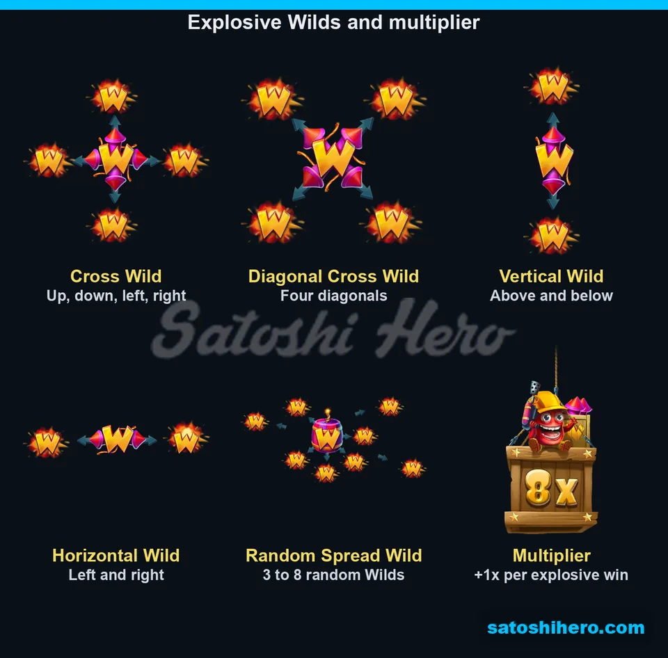 Wild pattern panel and multiplier crate