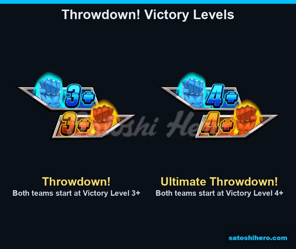 Victory Level badges show three plus and four plus