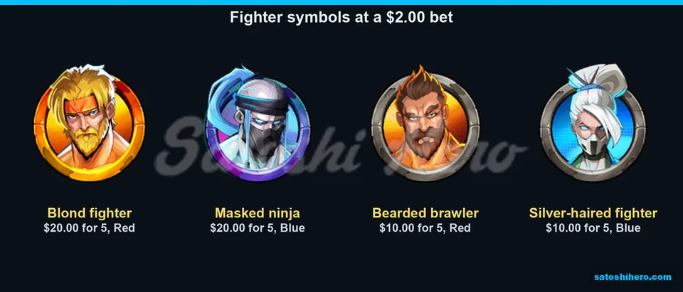 Fighter symbols show red and blue payout values