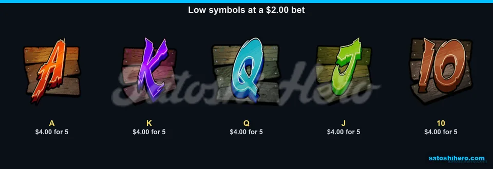 Graffiti letter symbols show matching low pays
