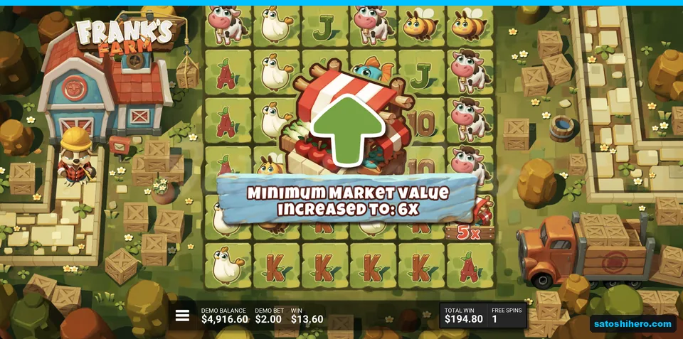 Completed order lifts Market minimum to 6x