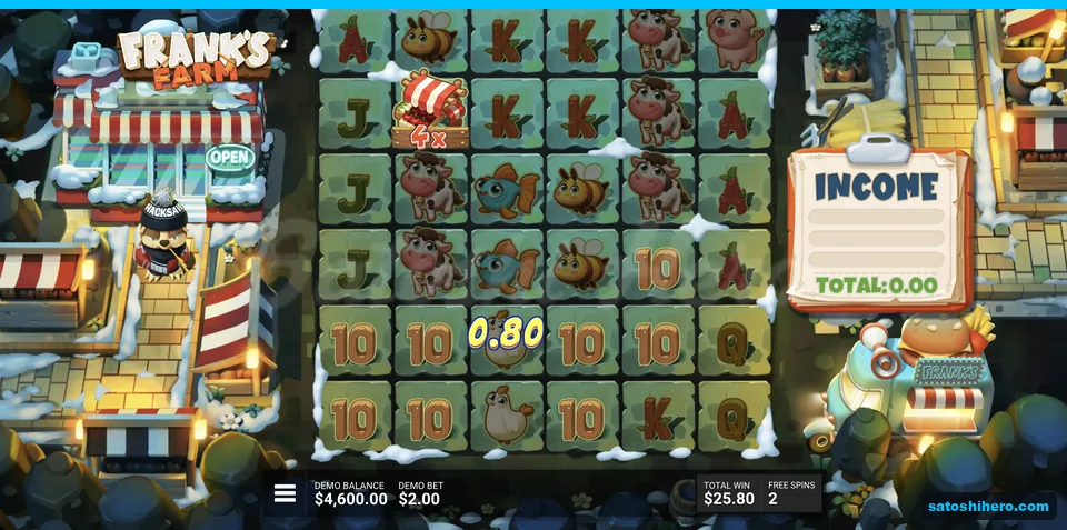 4x Market sits beside zero income