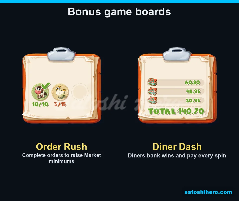 Clipboard boards show orders and diner income