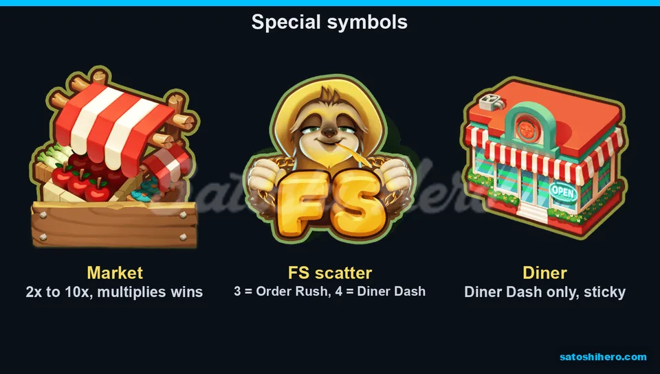 Market scatter, FS scatter, and Diner symbol
