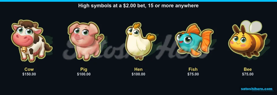 Animal symbols show top pay values