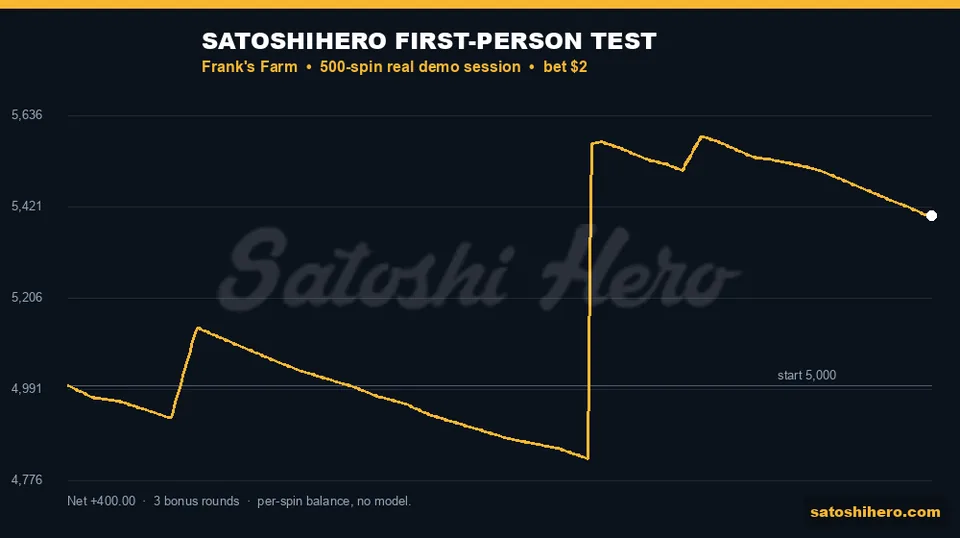 Session balance jumps near spin 303
