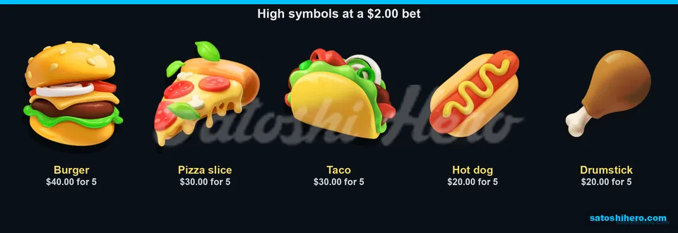 Burger pizza taco pays at two dollars