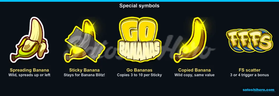 Banana symbols and scatter group displayed
