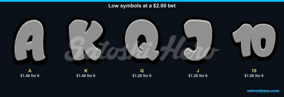 Letter symbols show low pay values