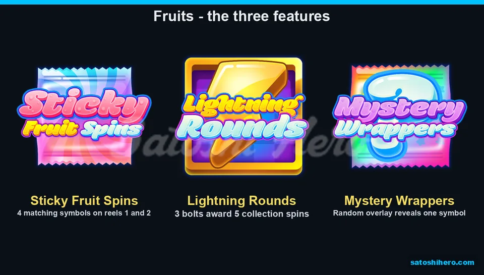 Three feature panels explain fruit bonus actions