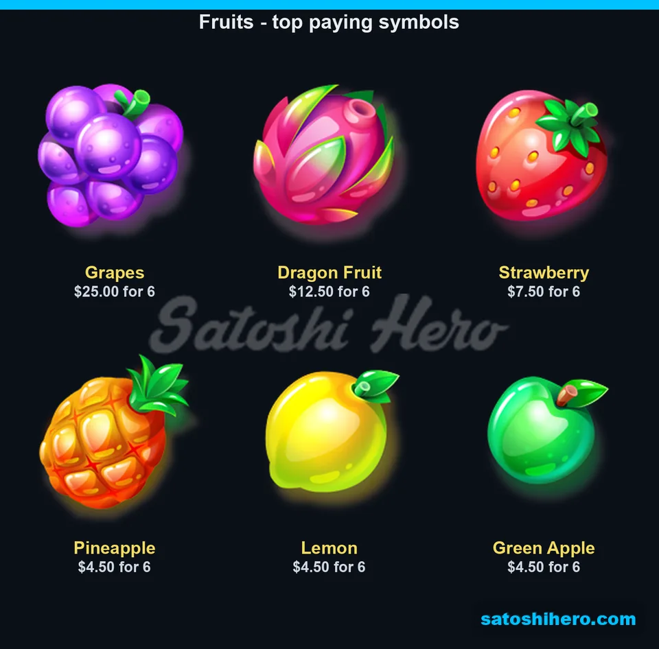 Grapes lead the premium symbol paytable