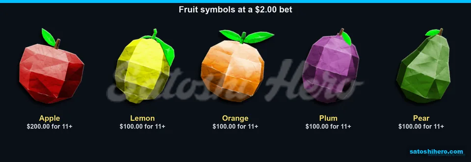 Fruit symbols show top cluster pay values