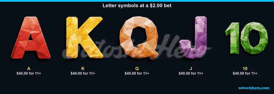 Letter symbols list lower pay values