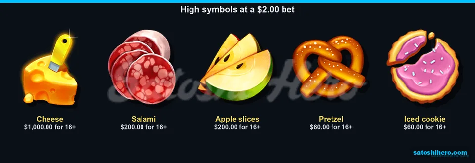 Food symbols show high payout values