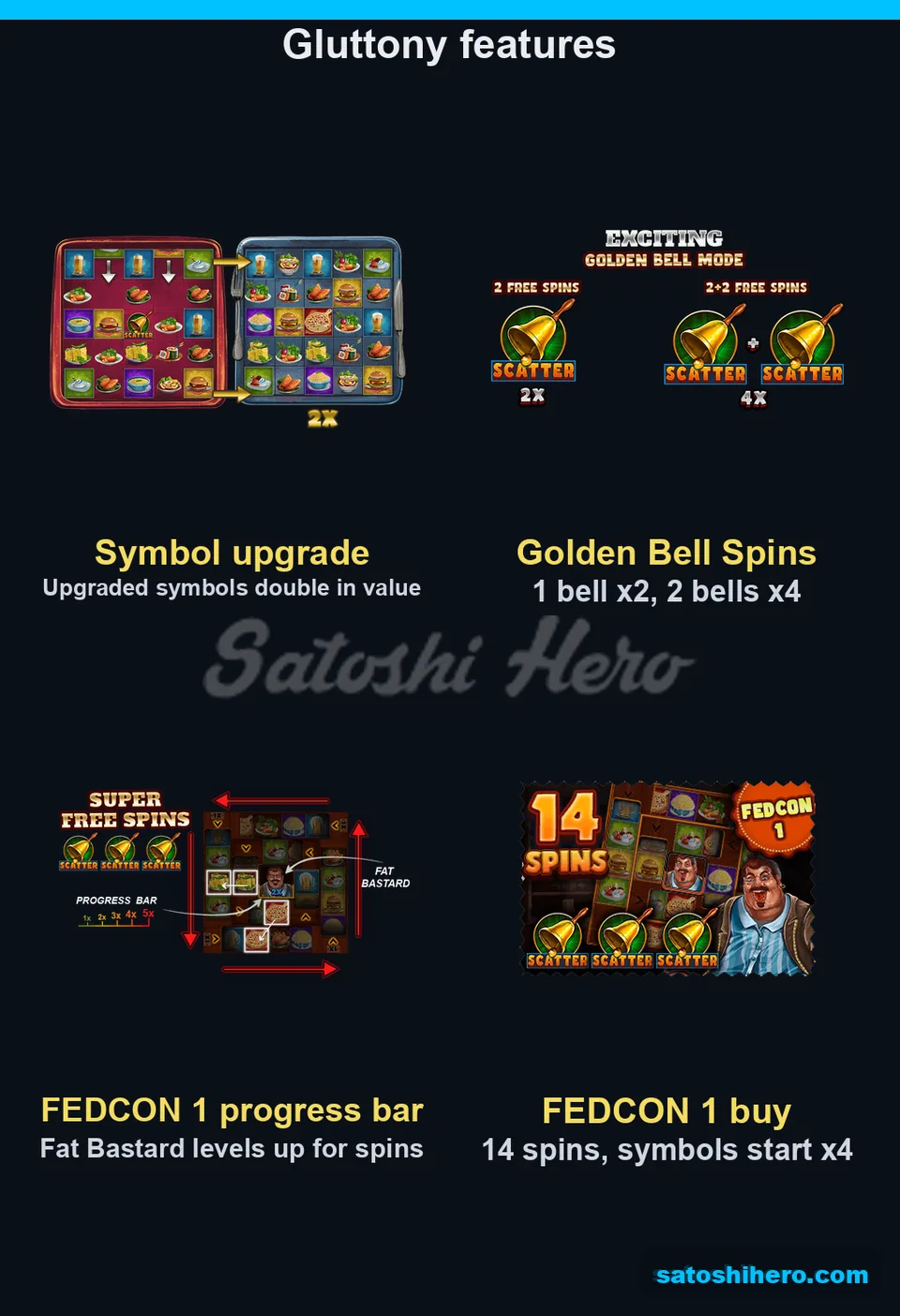 Upgrade art and feature cards fill the help screen