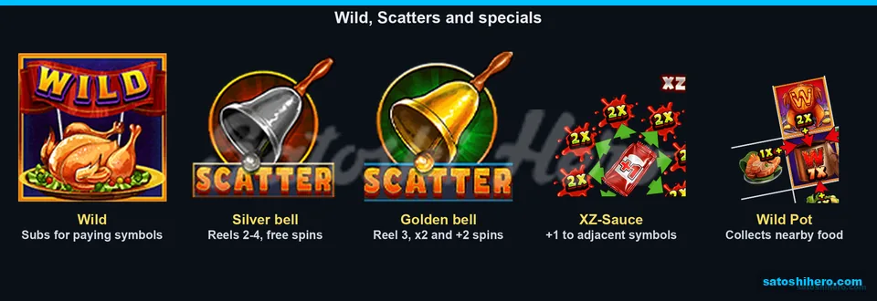 Wild pot and bell symbols line the help screen