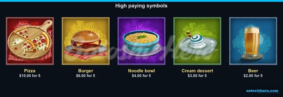 Pizza and burger values fill the paytable