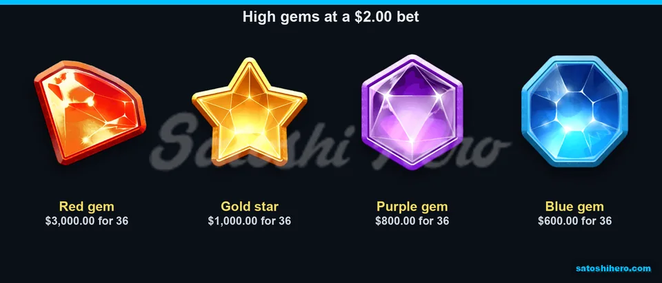 Cut gems show full-grid pay values