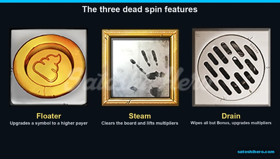 Floater Steam and Drain symbols displayed