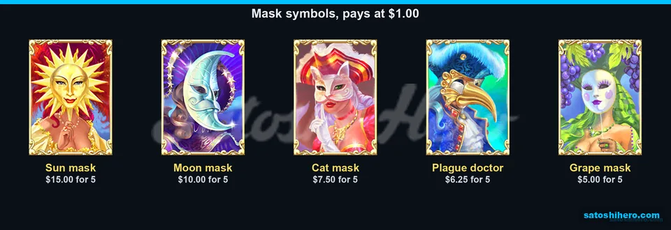 Sun mask paytable with premium values