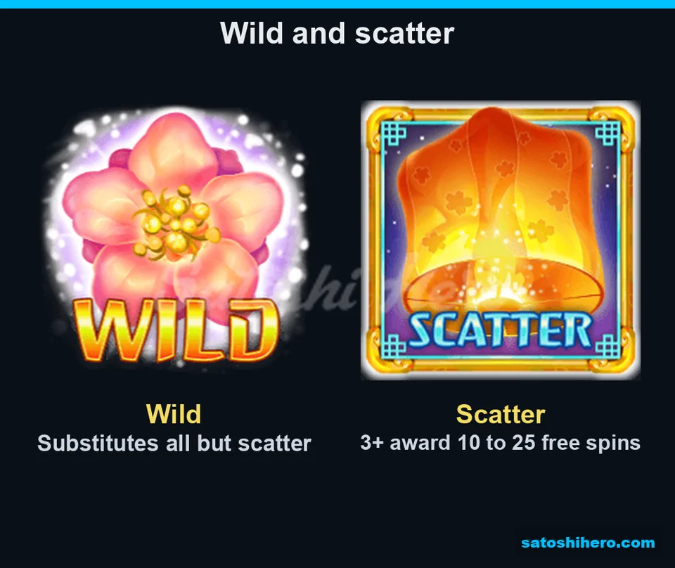 Blossom Wild and lantern Scatter symbols